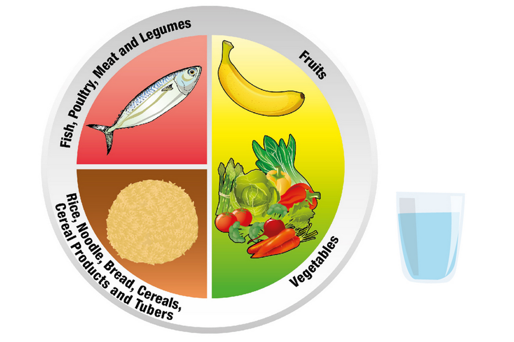 healthy plate